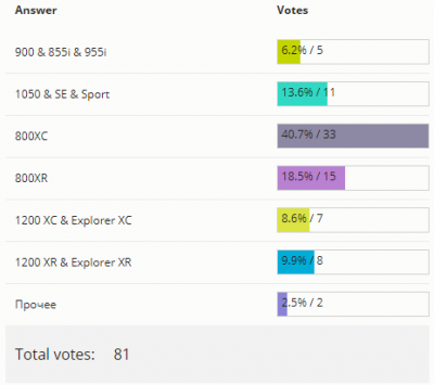 result.png (16.56КБ,31479 просмотров) result.png